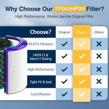 Dyson Hava Temizleyici Fan TP04 / DP04  / DP05 / HP04/ HP05 / TP05 Filtresi    Hepa Karbon 4 Parça Filtre Seti Faf True Hepa 